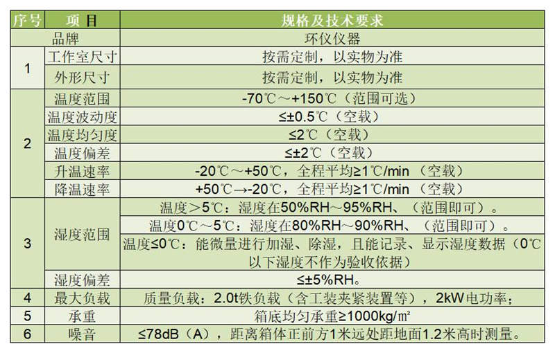 鋼橋高低溫濕熱模擬焊接試驗(yàn)站的主要用途(圖2)